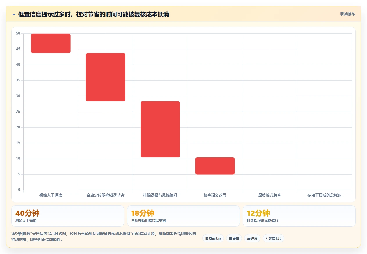 2026年最实用的6款Word编辑技巧工具对比:如何选择适合你的?