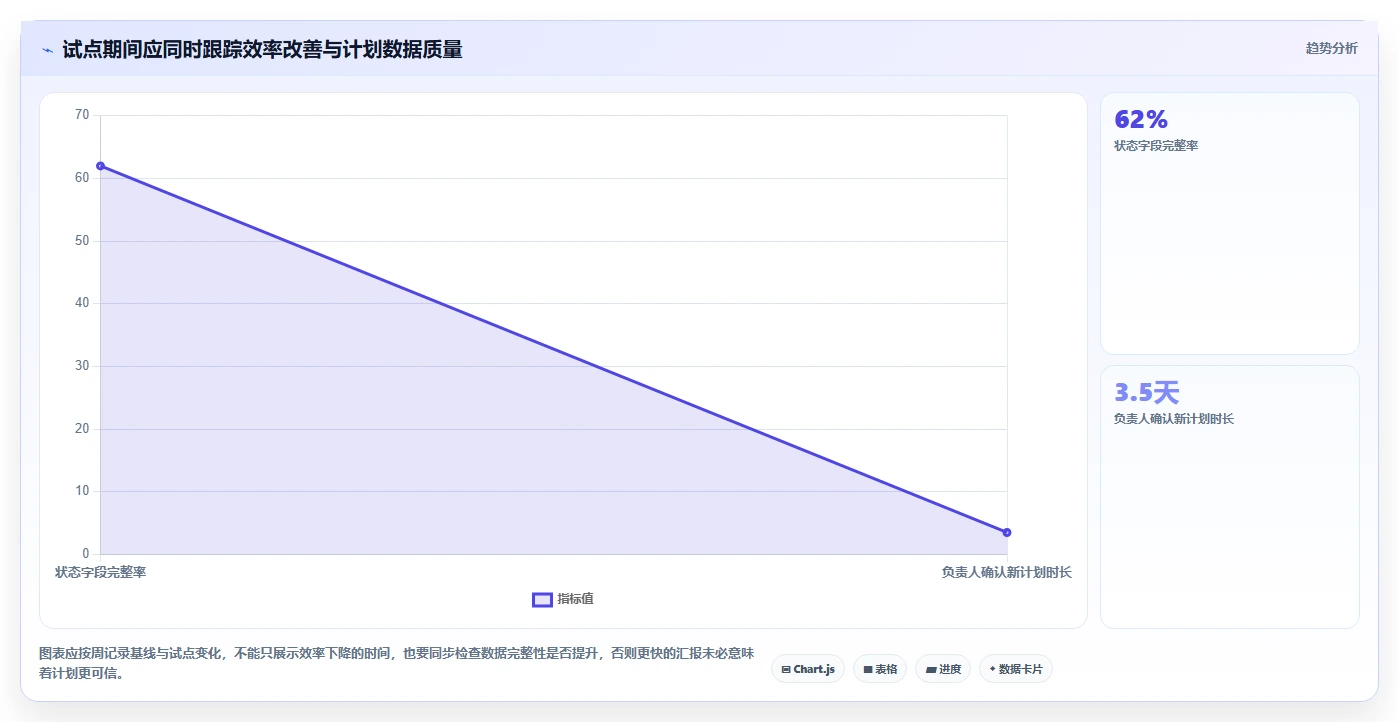 项目管理新趋势:2026年不可错过的8大计划表工具