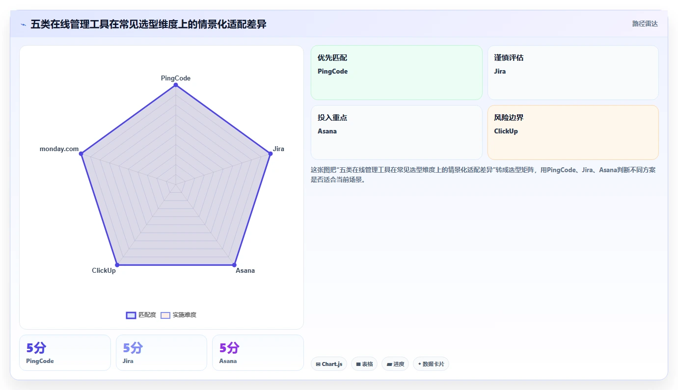 项目经理必读：2026年5款突破性在线管理工具推荐与选型指南