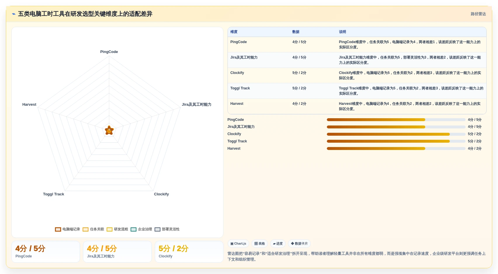 研发团队必备：2026年top5电脑记工时的软件叫什么工具深度对比