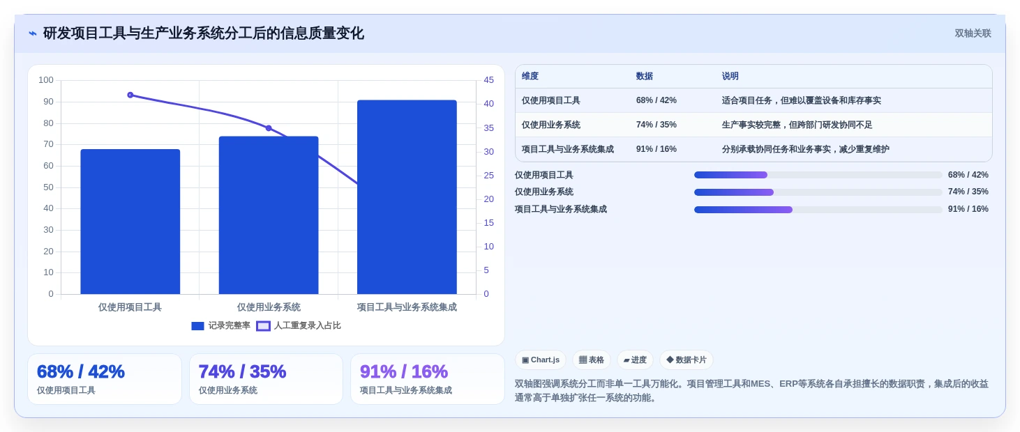 2026年效率之选:6款顶级生产进度回复系统工具深度对比