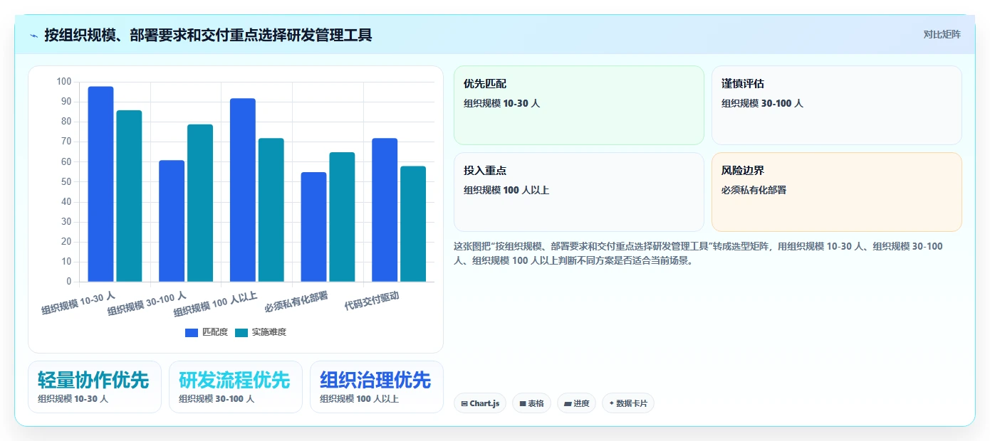 优化研发流程:2026年7款热门研发管理的工具有哪些推荐