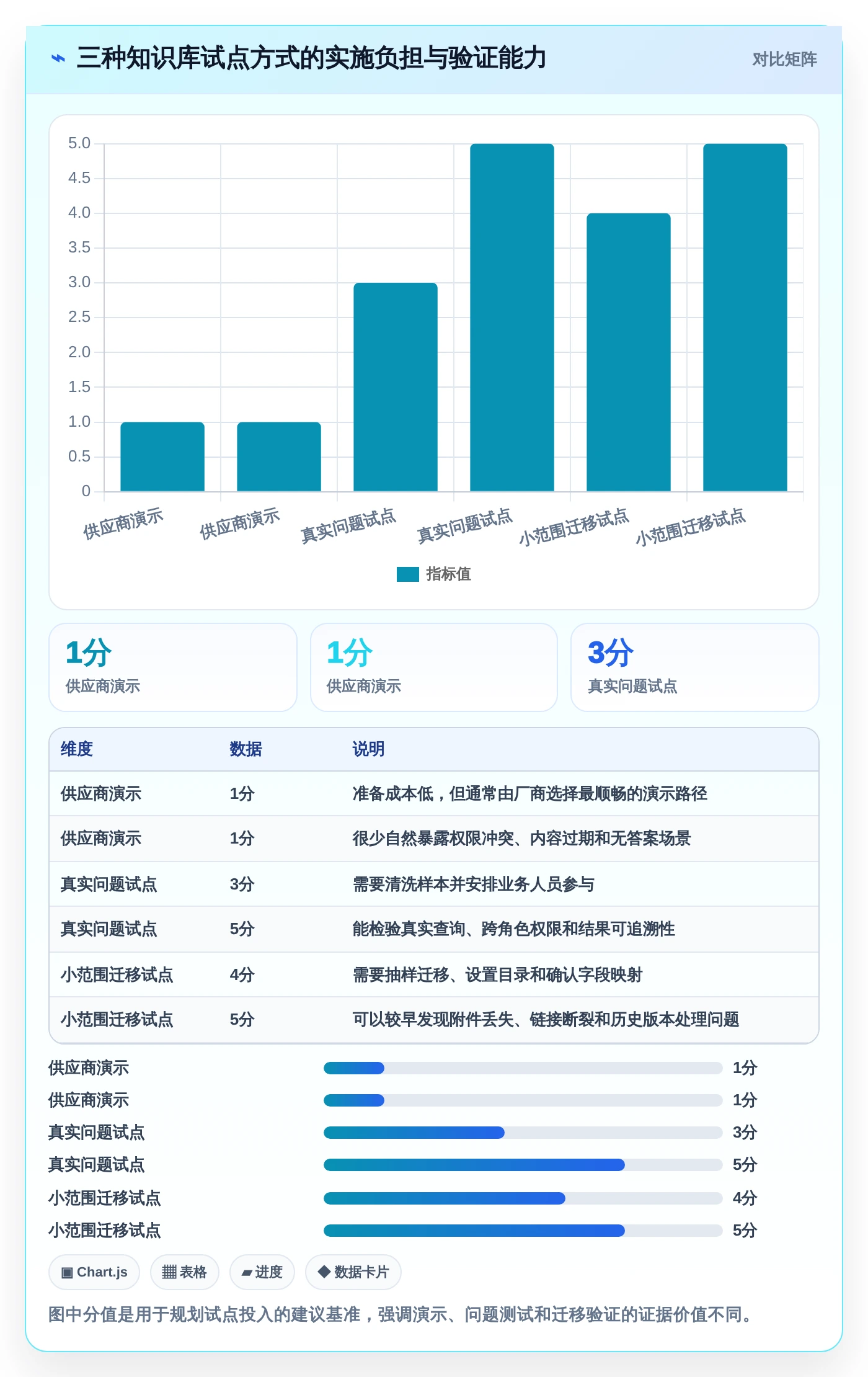 2026年知识库管理新趋势:10款最佳知识库用什么软件写工具大盘点