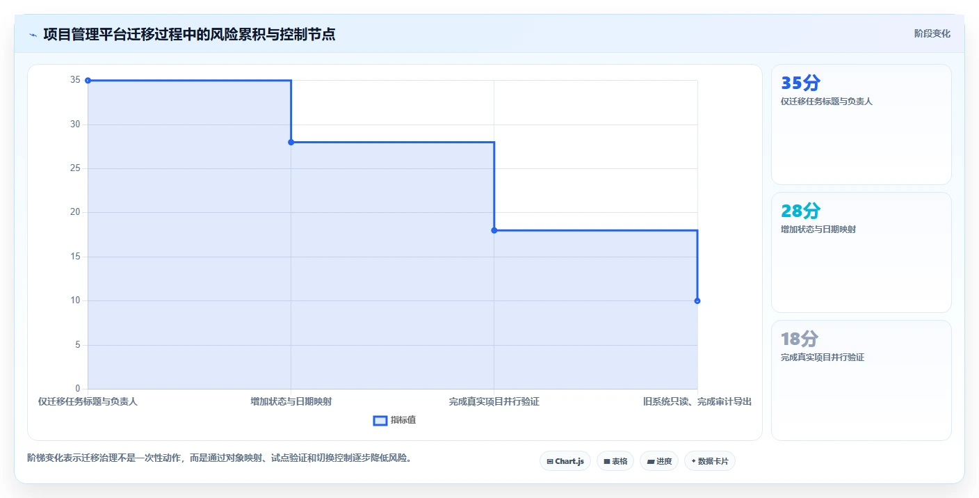 打造高效团队：2026年项目经理必备的7款项目计划app