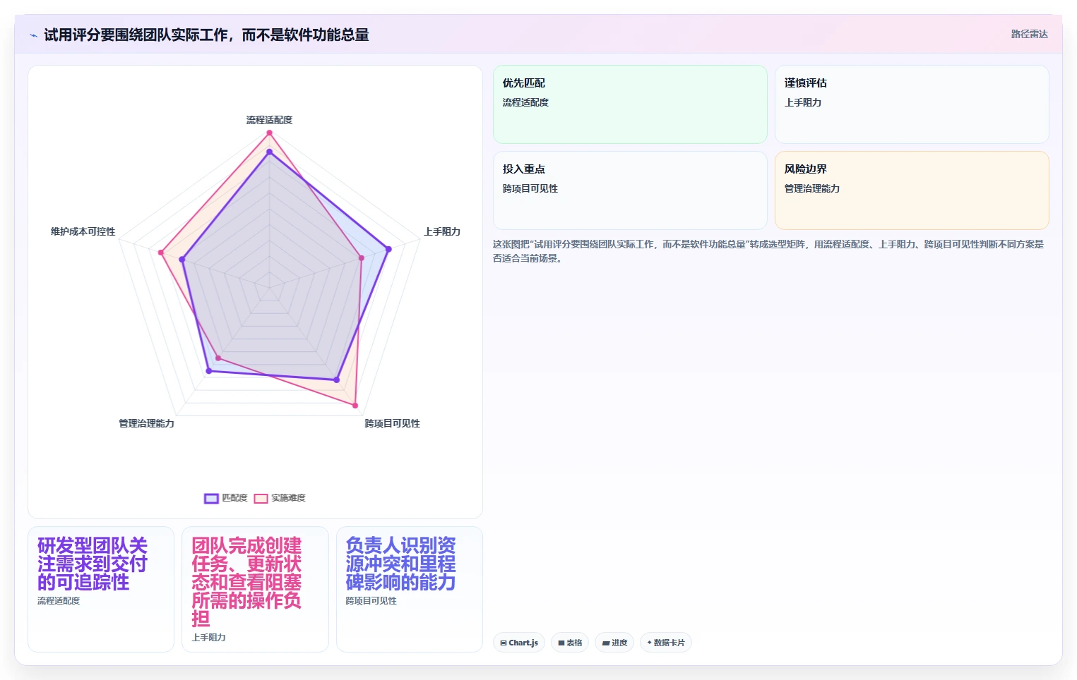 项目管理效率翻倍！2026年最值得尝试的8大project在线工具