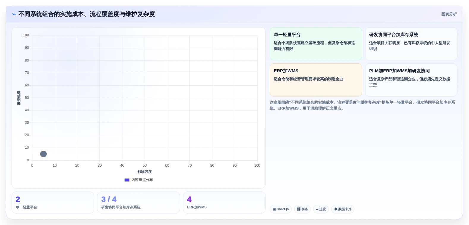 2026年研发物料管理平台大比拼:6款顶级工具助力效率提升