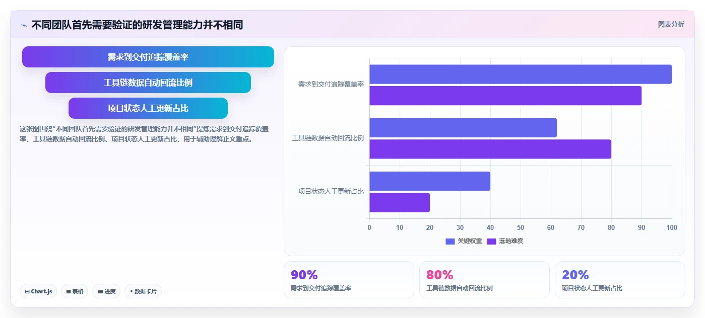 研发团队必备：2026年度8大软件研发管理软件全面对比