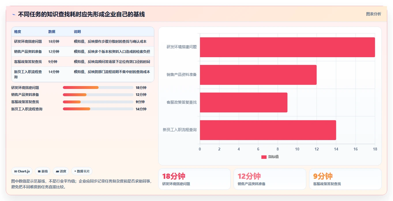 从初创到大厂：2026年知识库管理系统选型指南