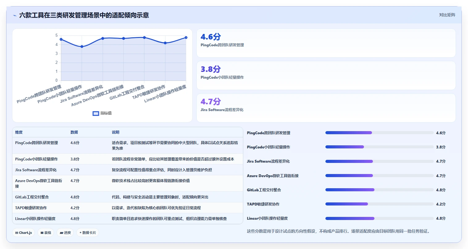 2026年软件产品研制管理系统大比拼:6款顶级工具助力研发效率提升