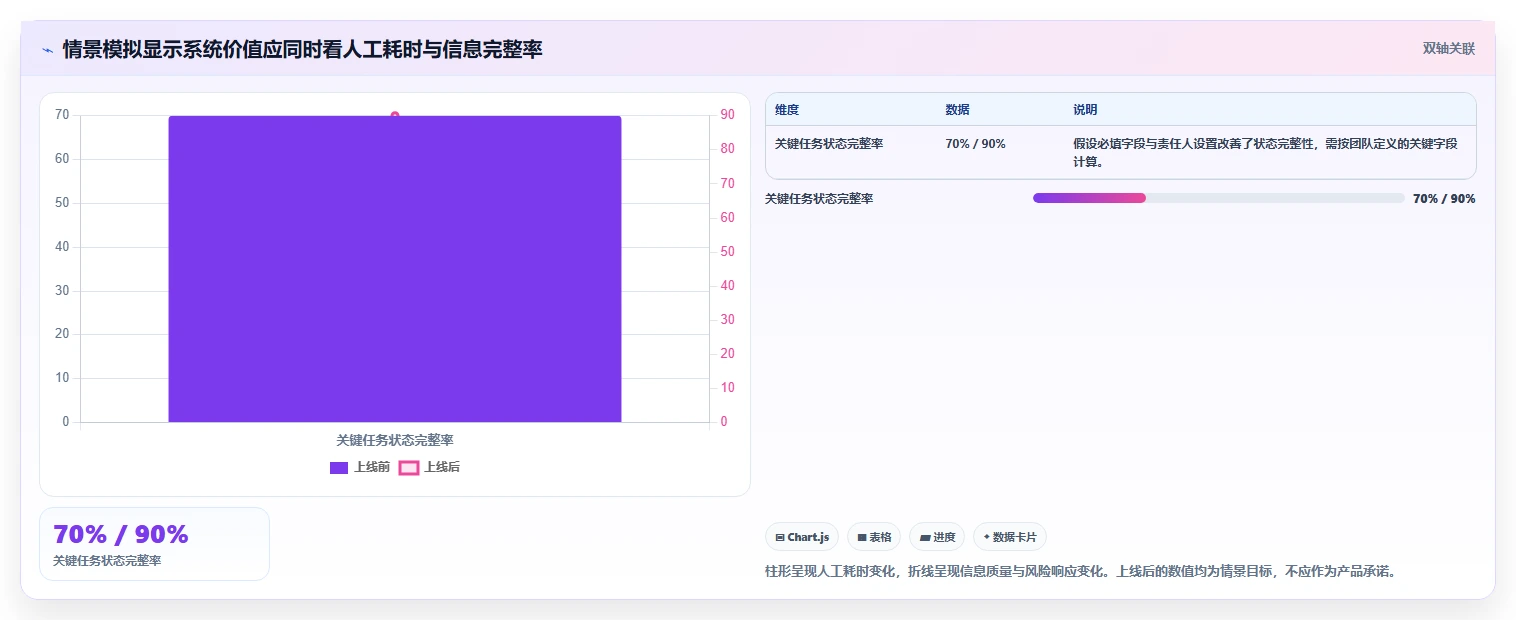 项目经理必备！2026 年最佳科研项目管理系统工具对比