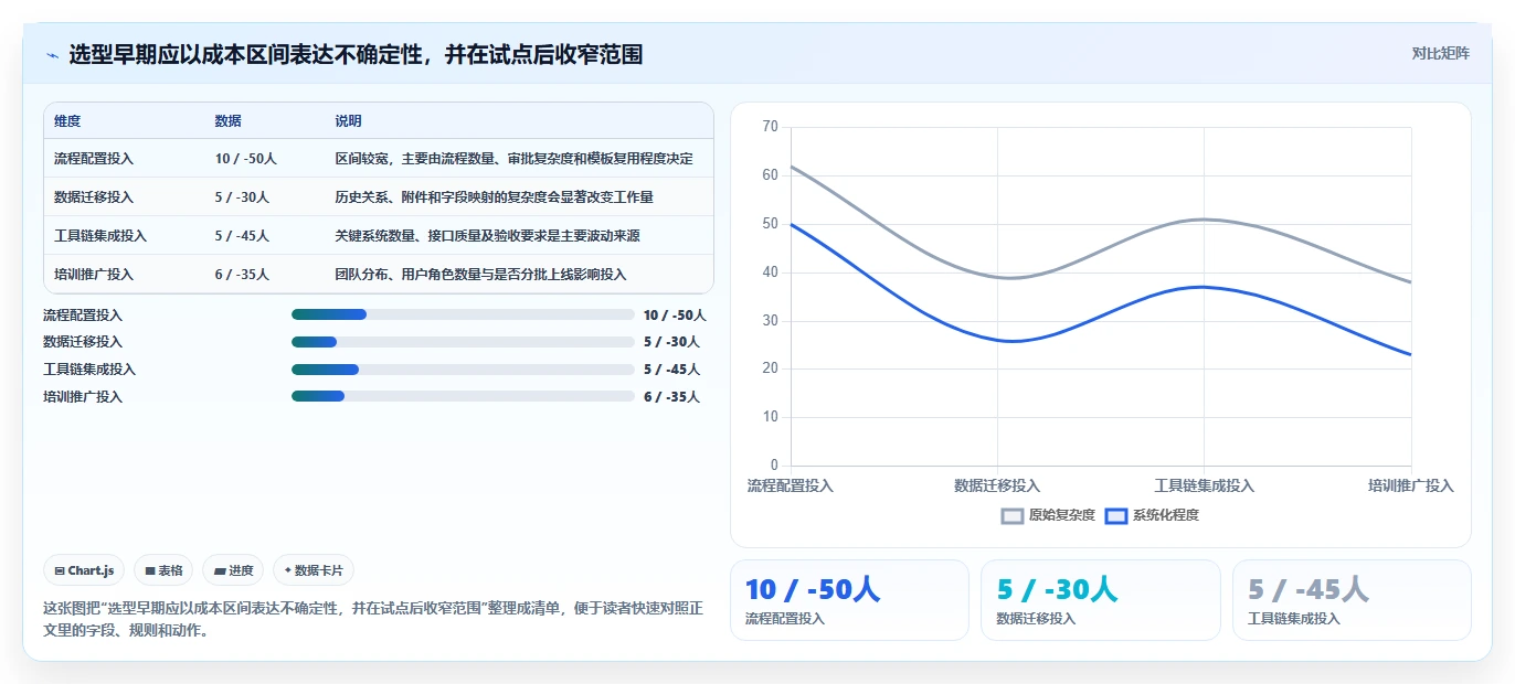 2026年企业级研发管理平台选型指南:5款主流工具深度评测