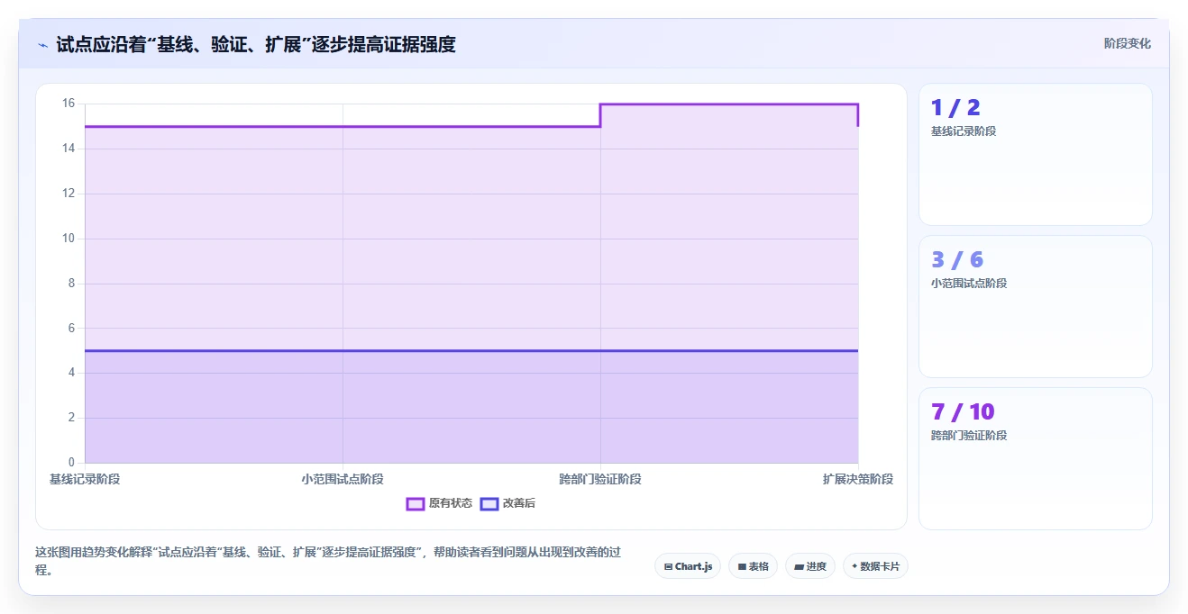 提升团队生产力:7款顶级confluence软件工具2026年最新评测