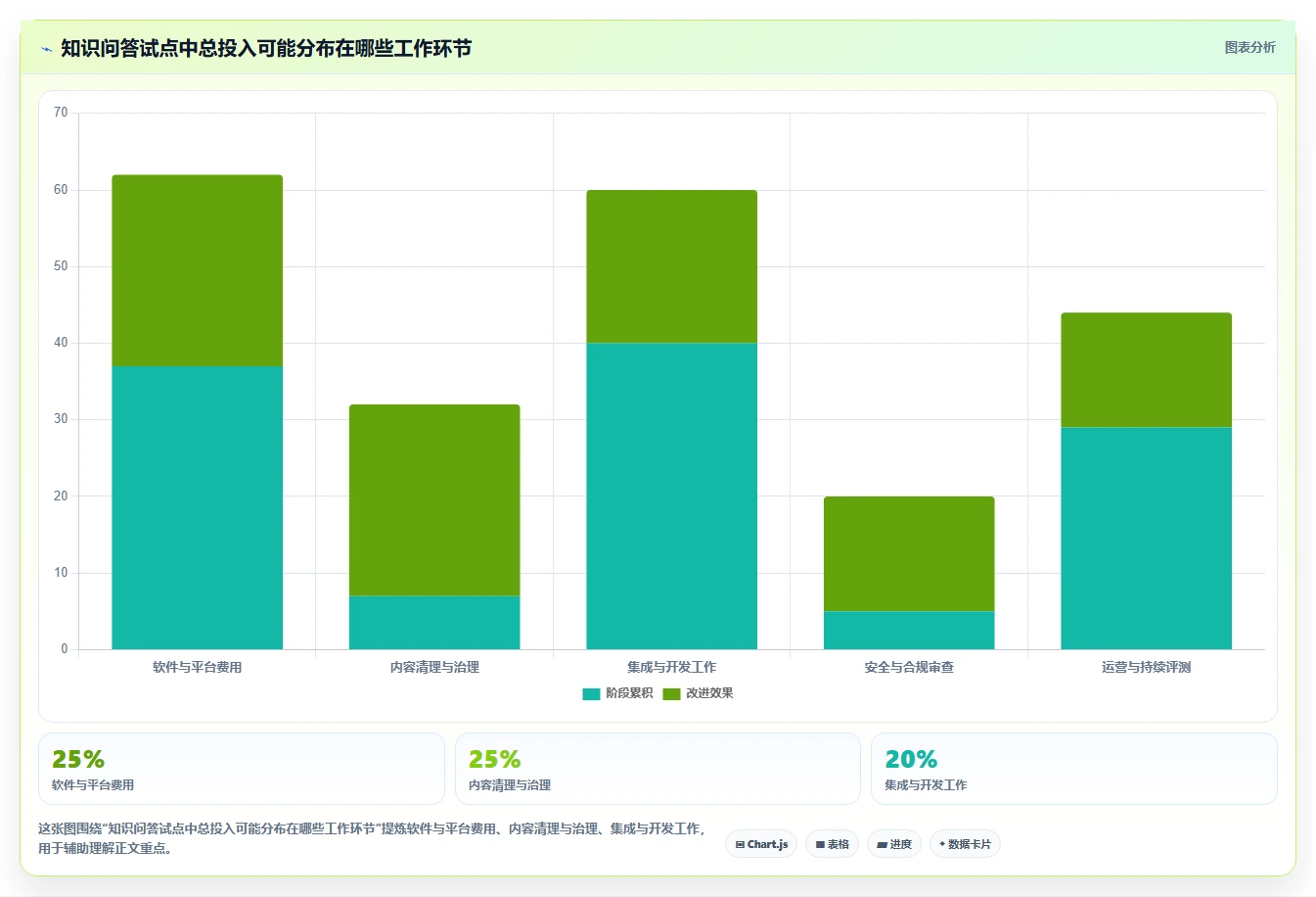 2026年大模型知识管理系统选型指南:6款顶级工具盘点