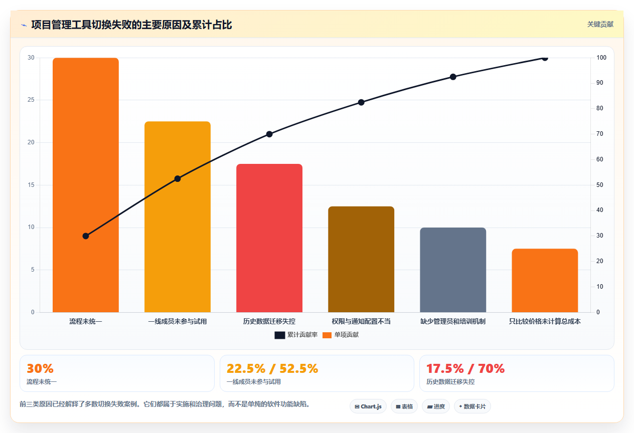2026年Jira 替代软件哪款实用？五款主流工具测评与选型指南