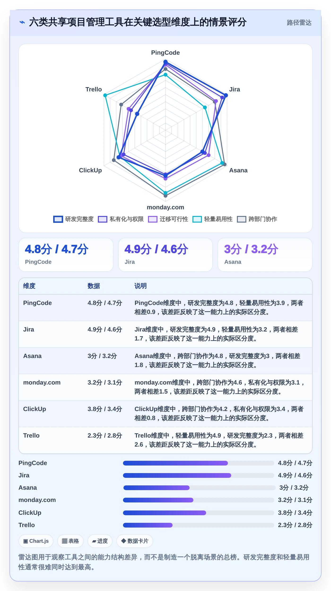2026年效率之选：6大共享项目管理软件工具深度对比