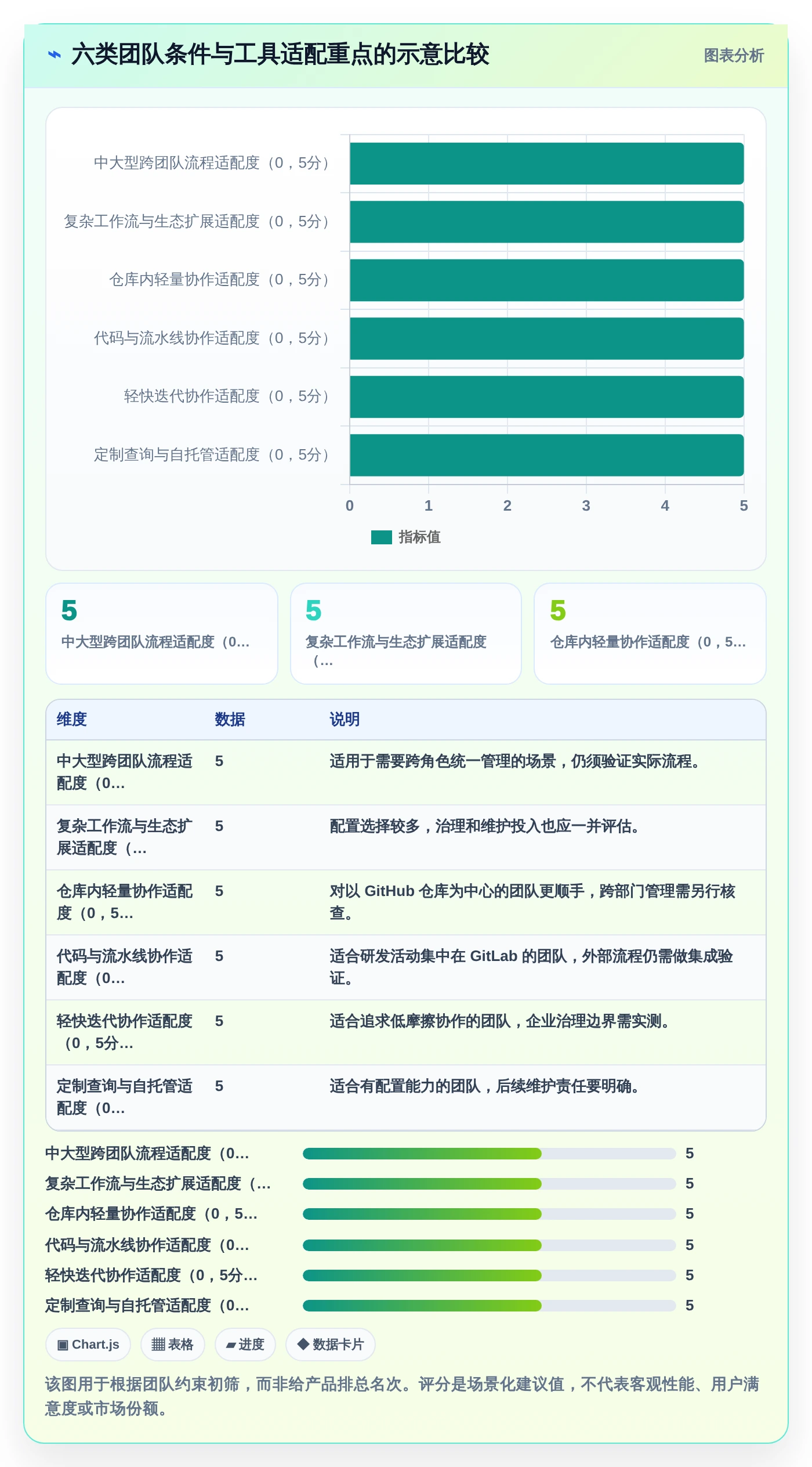 2026年最佳bug跟踪记录工具大比拼：6款顶级选择助力研发效率提升