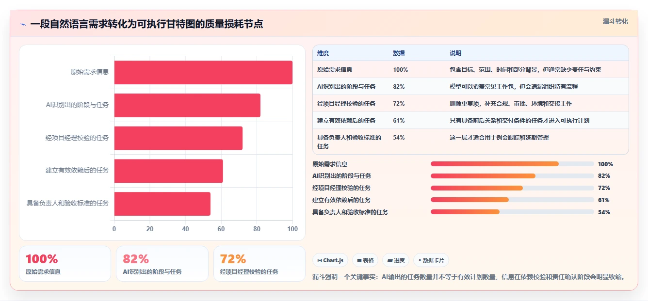 提升效率必备:2026年最受欢迎的5大甘特图AI软件绘制工具盘点