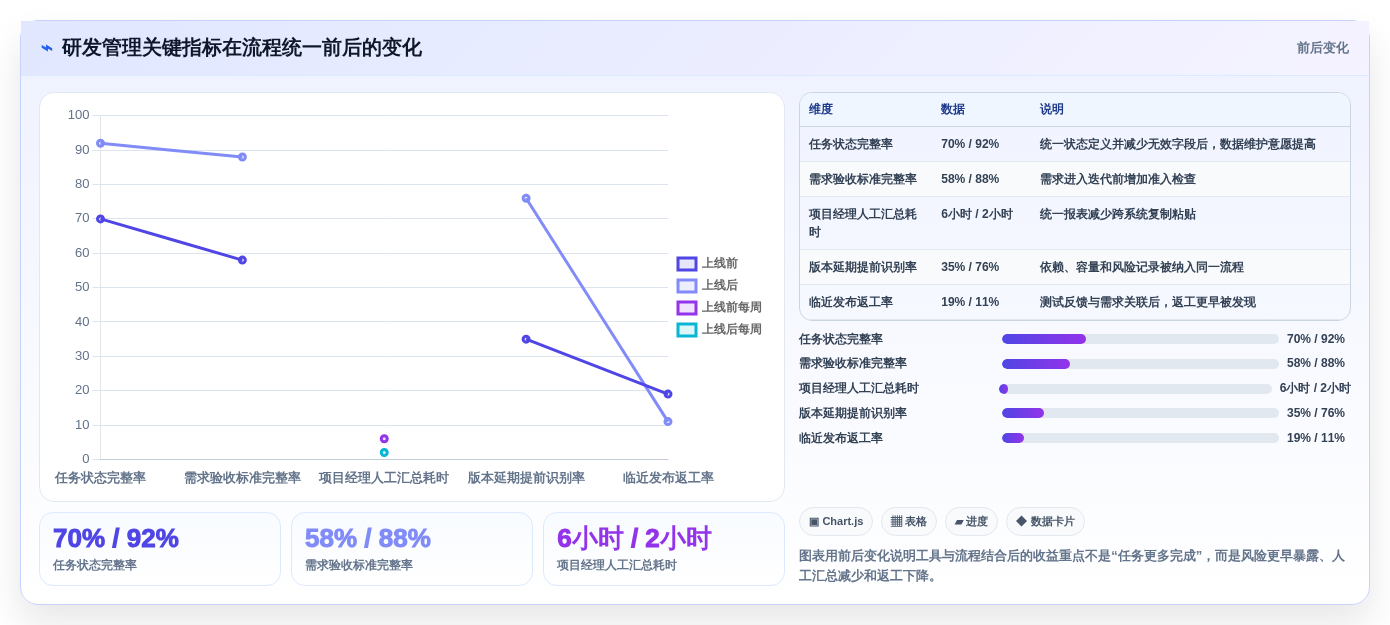 项目经理必看:2026年最值得投资的5大项目开发计划软件
