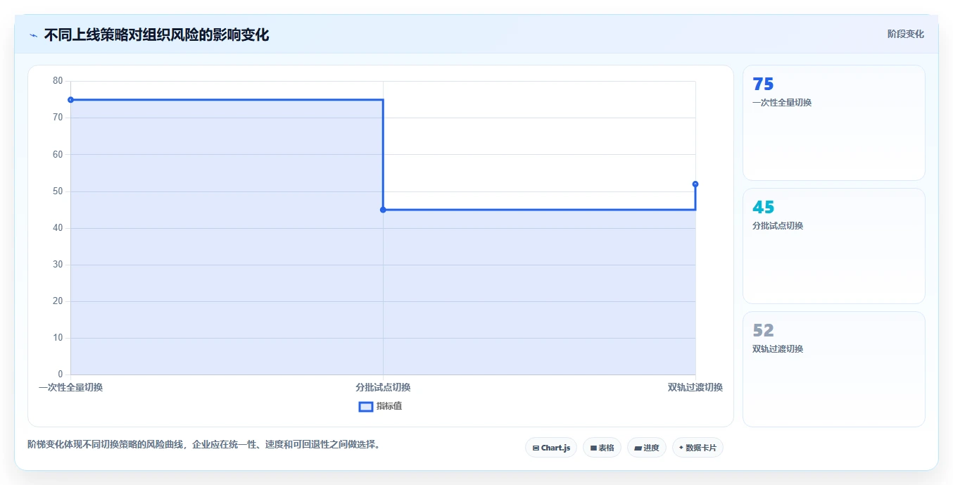 从新手到专家:2026年进度计划表编制软件选购指南