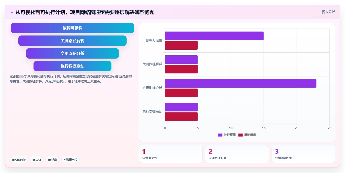 如何选择合适的项目进度网络计划图？2026年研发管理工具选型指南