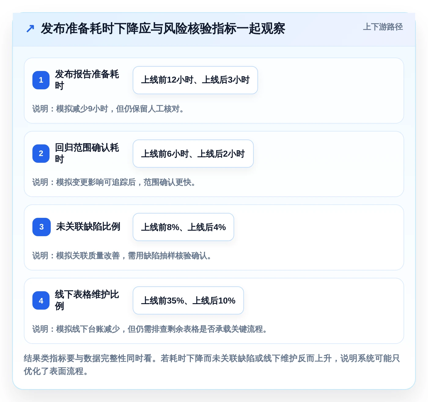效率提升必读:2026年度7款顶级项目测试管理工具推荐