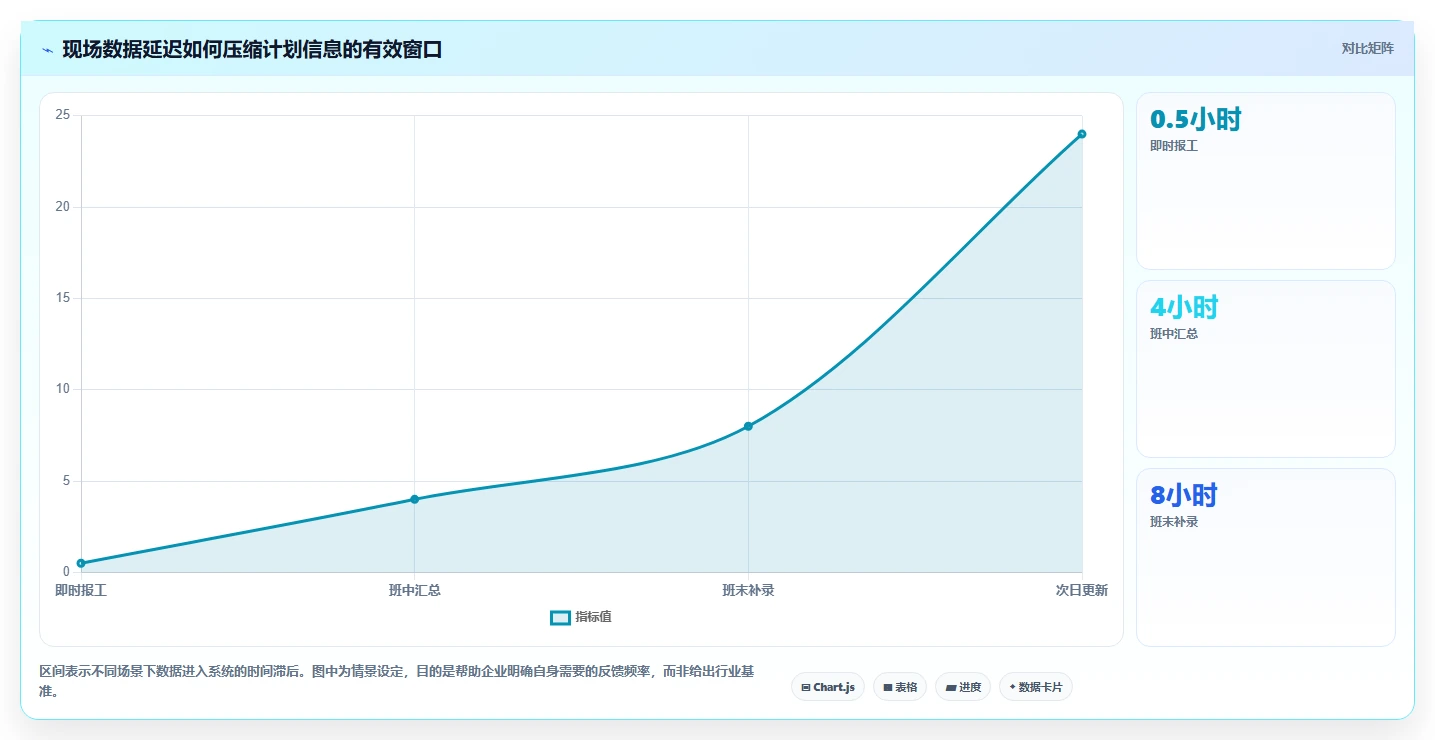 选对工具事半功倍:2026年最值得投资的5大工厂进度管理软件
