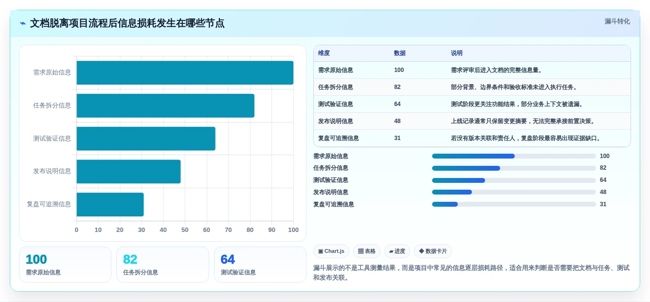 项目协作新趋势:2026年最值得尝试的5大支持md的在线文档工具