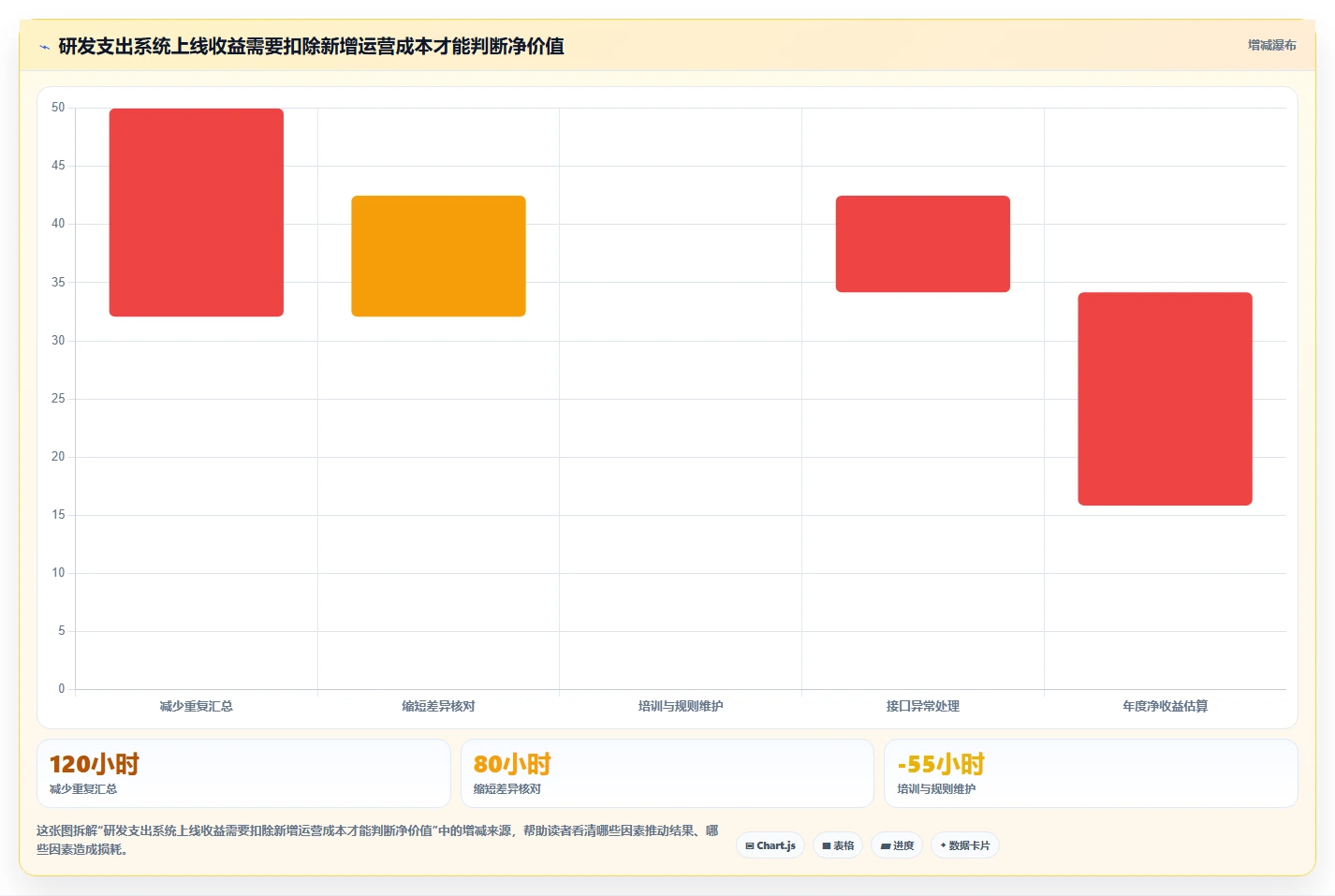 项目经理必读:如何选择最适合你的研发支出管理系统?2026年8款热门工具推荐