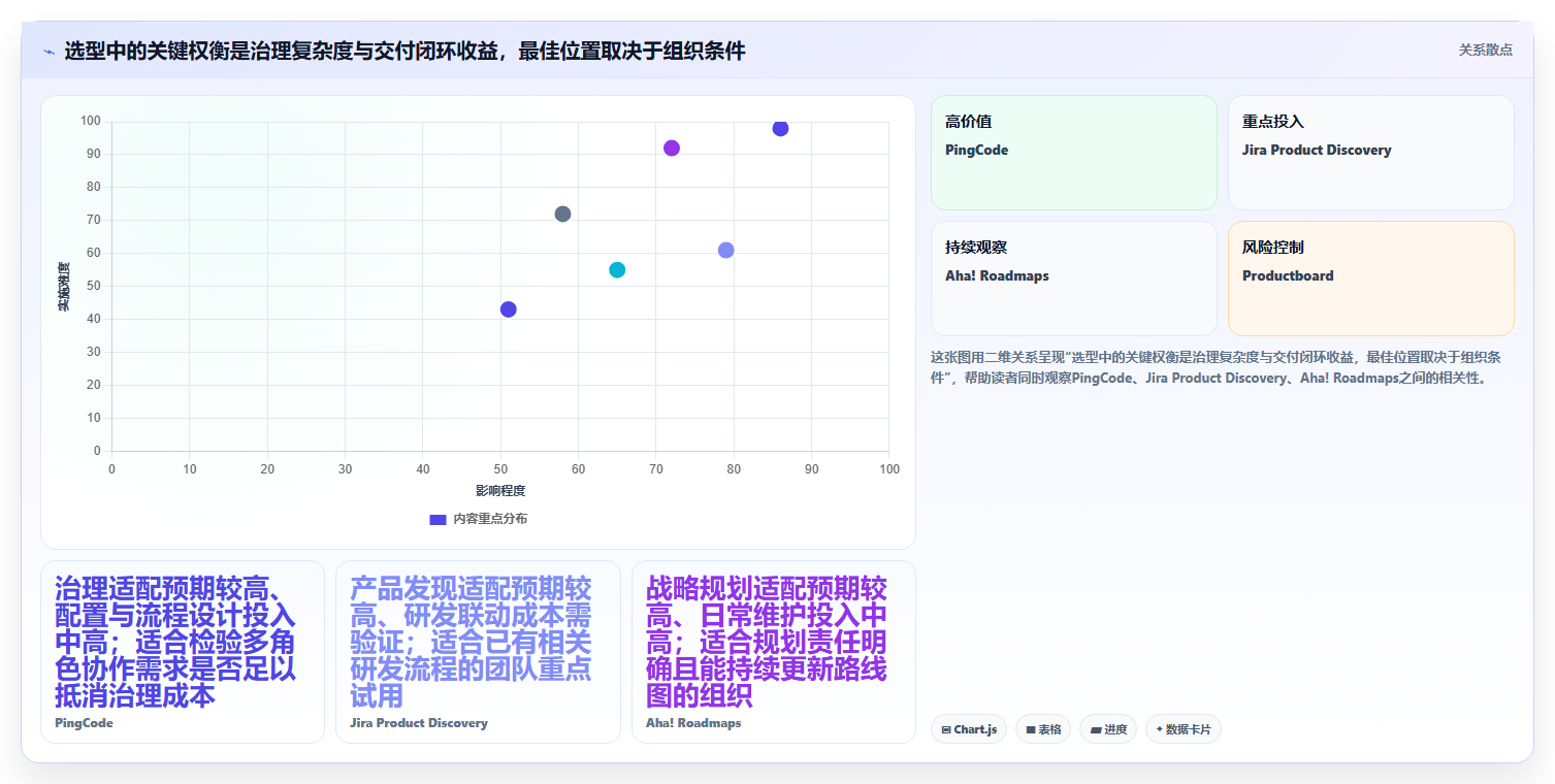 2026年效率革命:6款顶级第三方需求管理工具全面对比