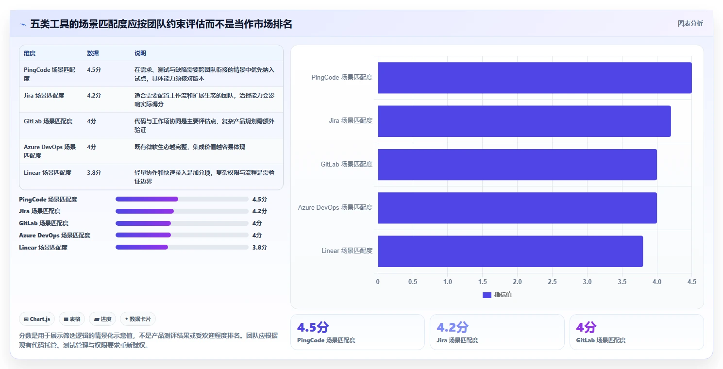 研发效率提升利器：2026年最受欢迎的5大需求bug管理工具对比
