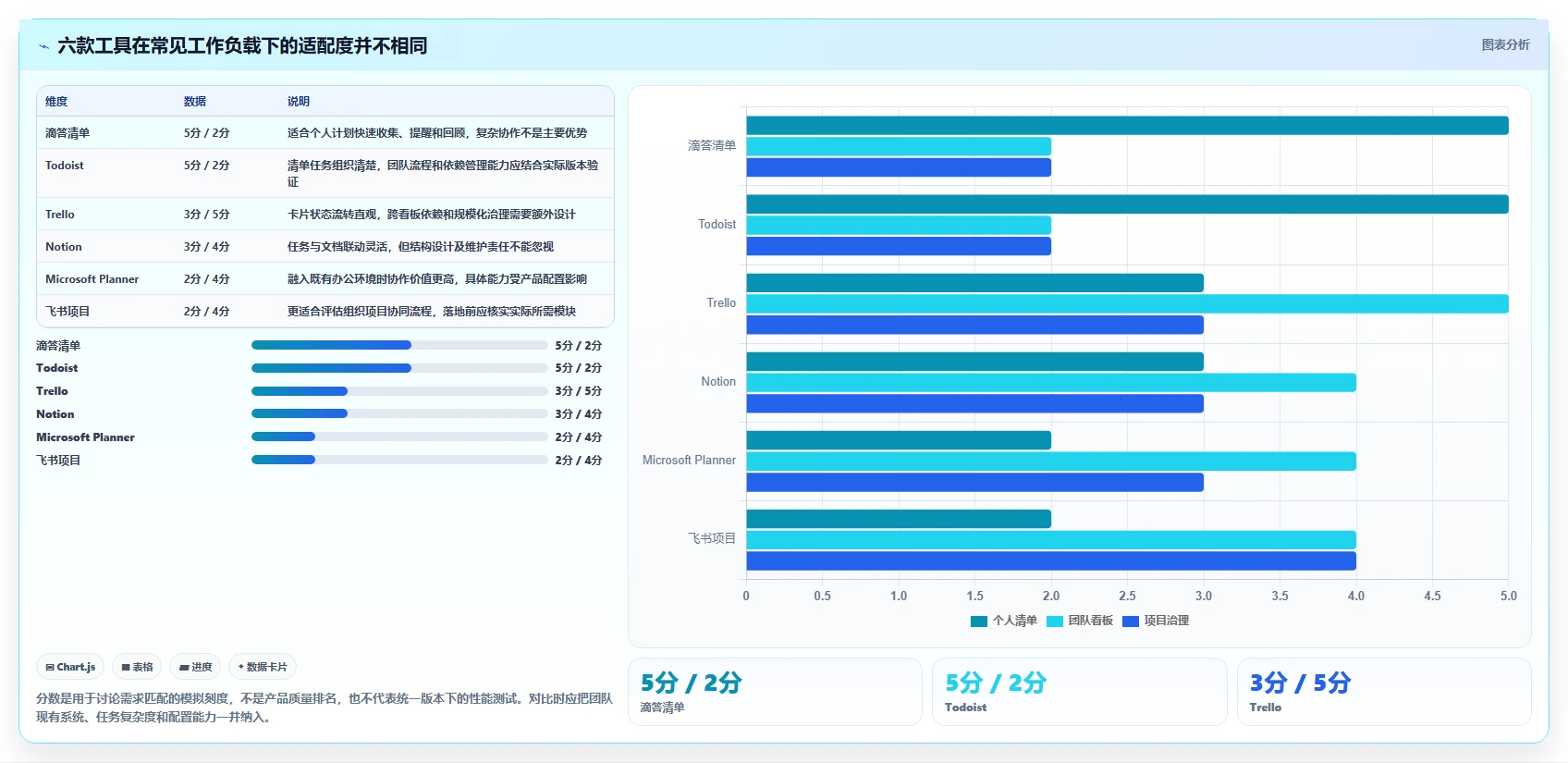 2026年效率神器：6款顶级pc端计划软件全面对比