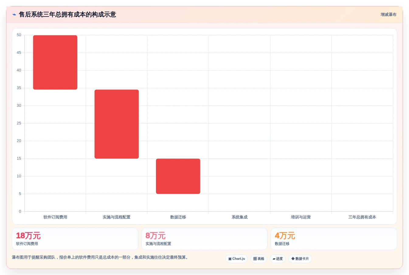 提升客户满意度!7大售后项目管理系统推荐(2026版)
