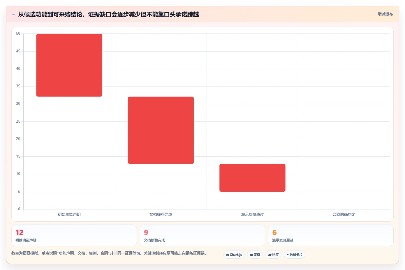 2026年金融行业项目管理软件选型指南:7款合规风控型工具对比