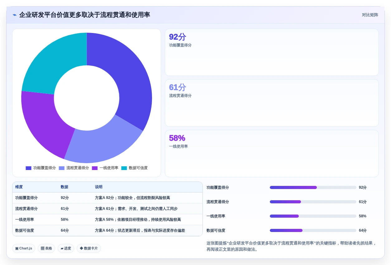 选对工具事半功倍：2026年企业研发平台是什么选型指南