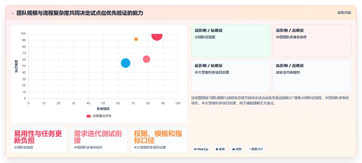 2026年研发项目管理软件选型指南:5款主流工具深度对比