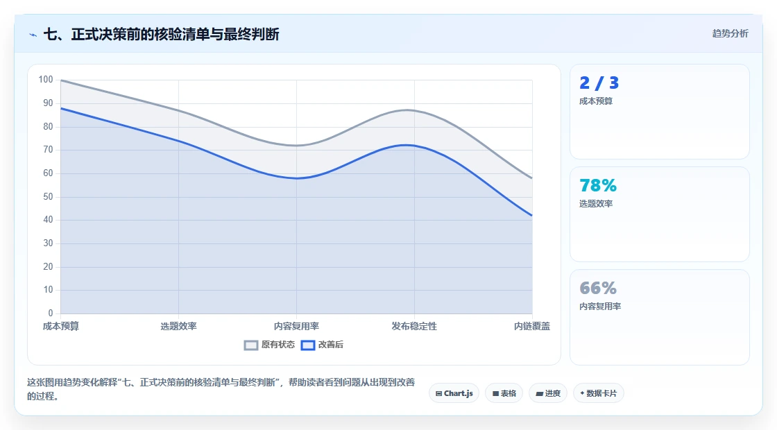 七、正式决策前的核验清单与最终判断