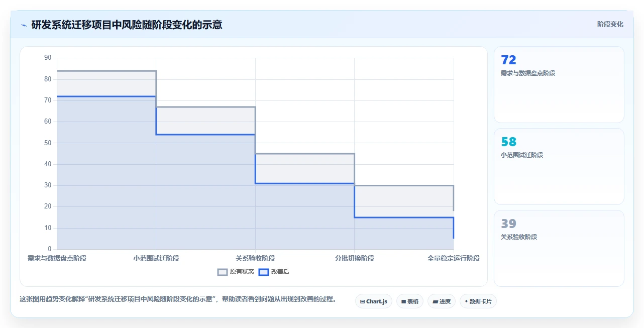 项目管理新趋势:2026年最受欢迎的8大管理文档软件o开头的盘点