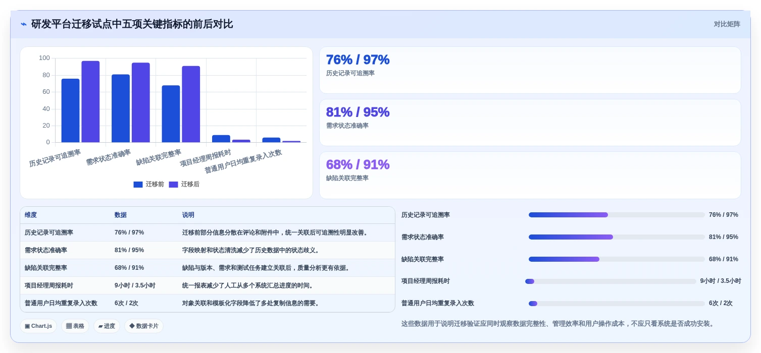 选对工具事半功倍:2026年云协作工具选型指南