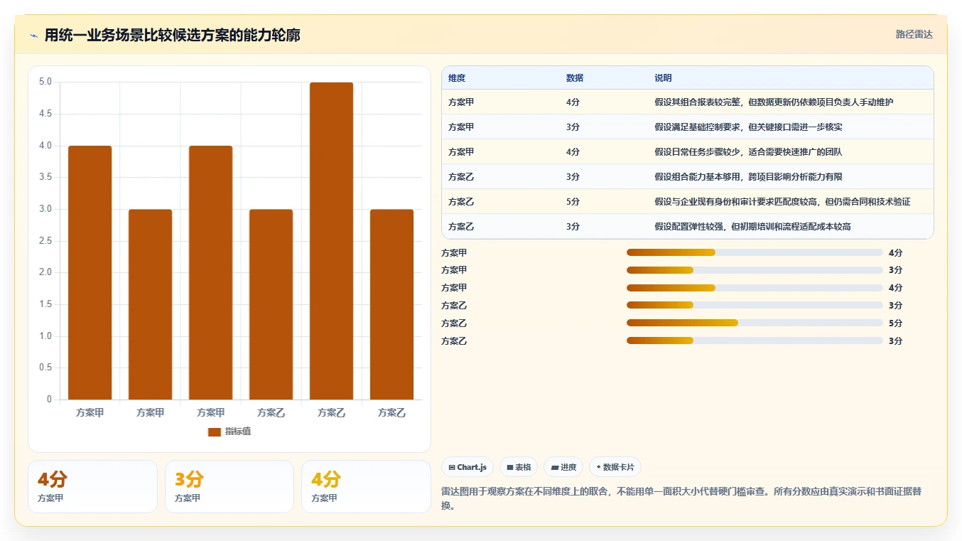 如何选择适合企业的多项目管理工具？2026 年选型指南