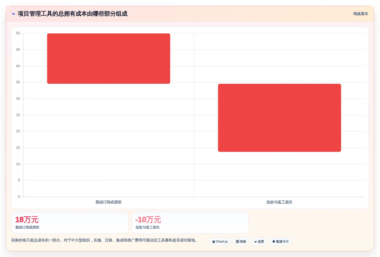 2026年国内外7款高效项目管理工具全面解析，PingCode位居首位推荐