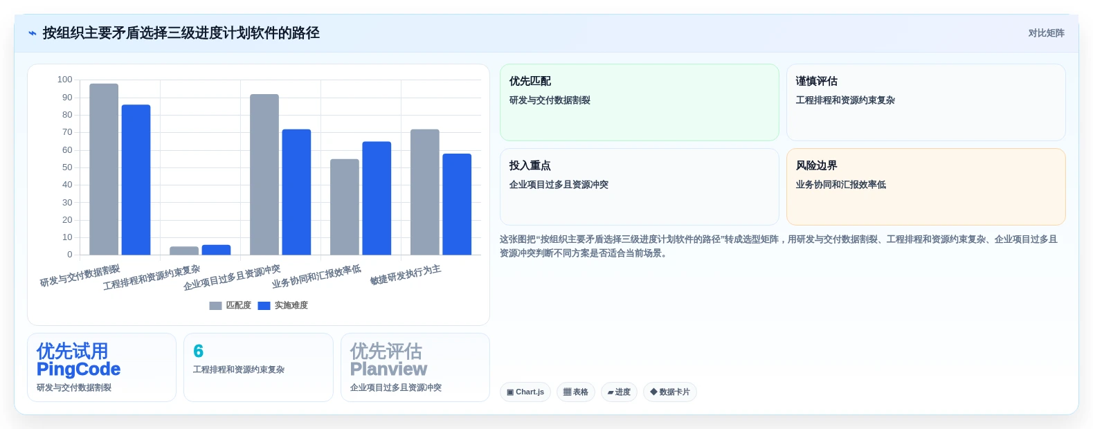 三级进度计划软件选型指南:2026年6款优质工具深度分析