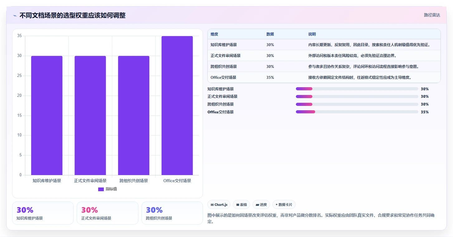 选对富文本协同编辑工具，提升团队效率：2026年6大推荐