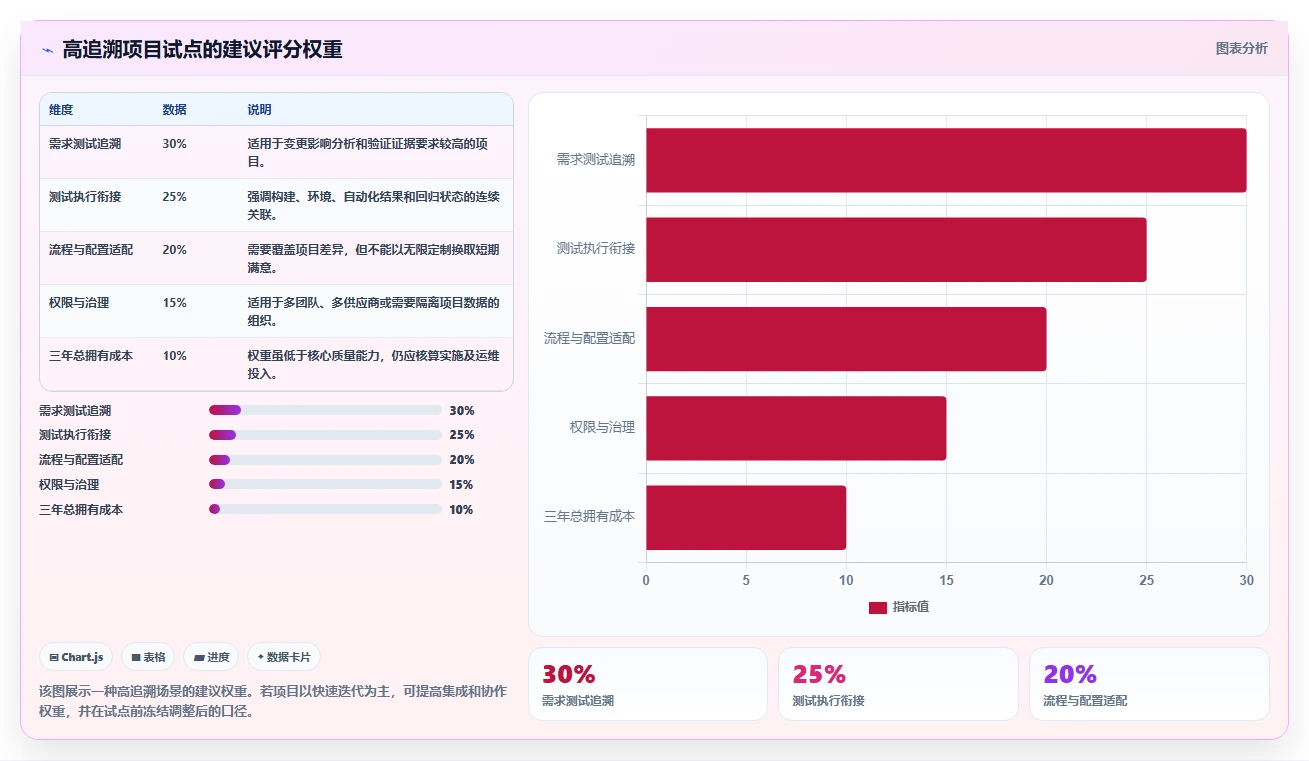 智能座舱研发必备:2026年5大智能座舱测试任务管理工具推荐