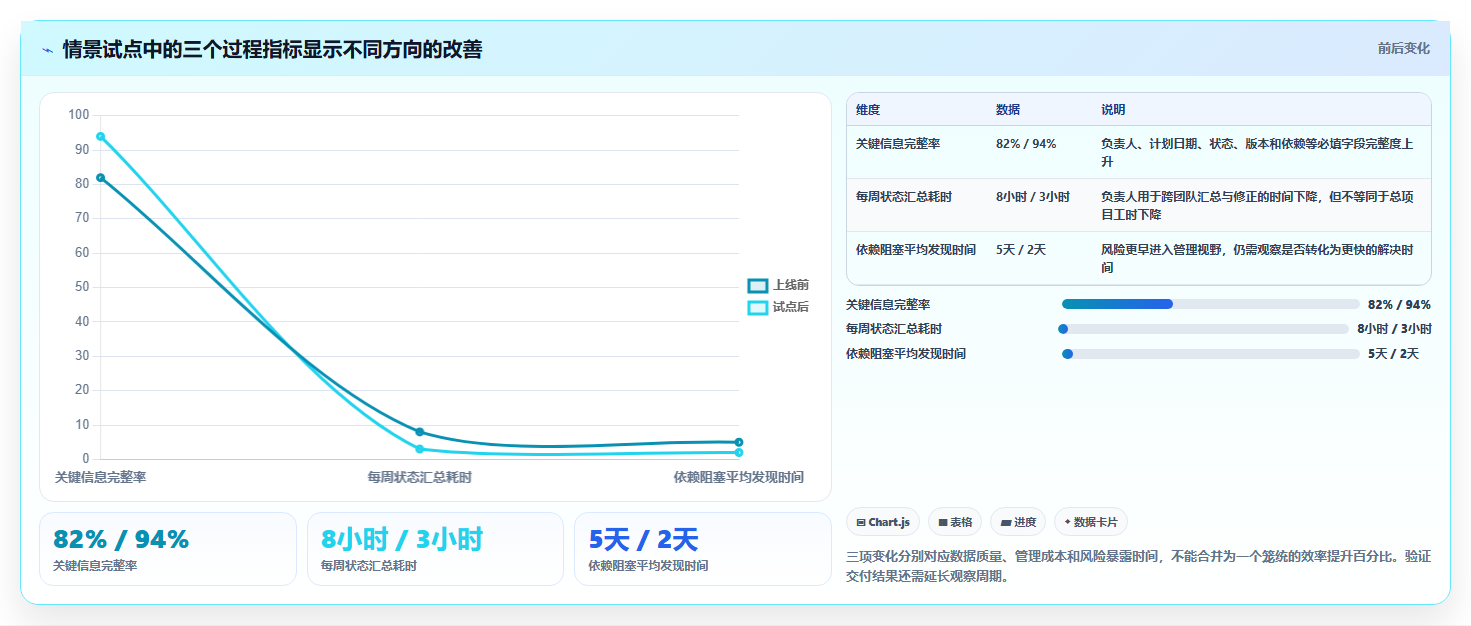 2026年效率之选:6款顶级工作进度管理系统工具深度对比