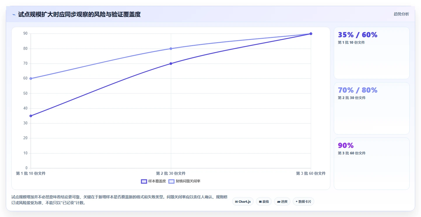 如何选择适合你的比较文档软件?2026年最新选型指南