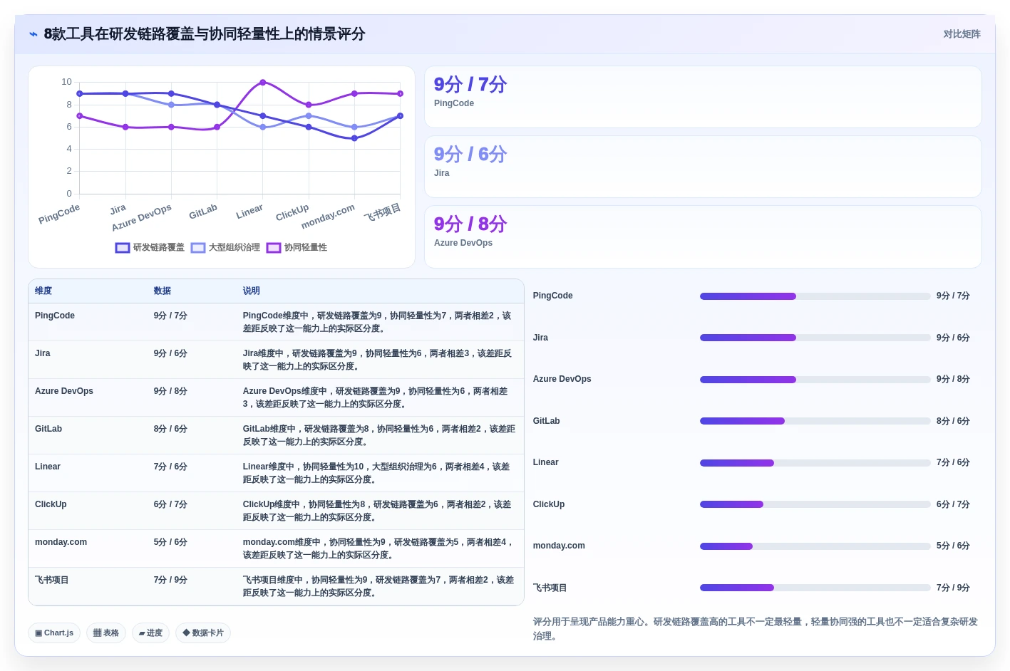 提升研发效率:2026年度8大开发进度管理软件推荐