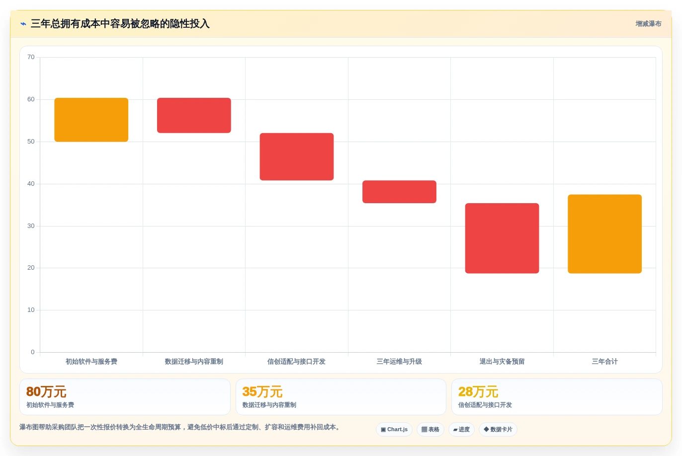 2026年信创课程平台选型指南:6大工具助力企业数字化转型