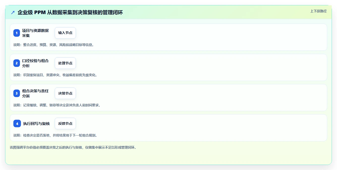 2026年项目组合管理软件选型指南:8款企业级平台深度对比
