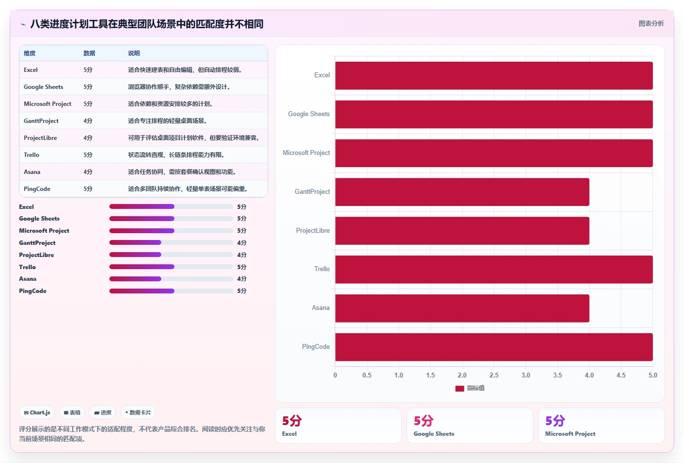 效率提升必备：2026年最受欢迎的8款进度计划表软件下载工具对比