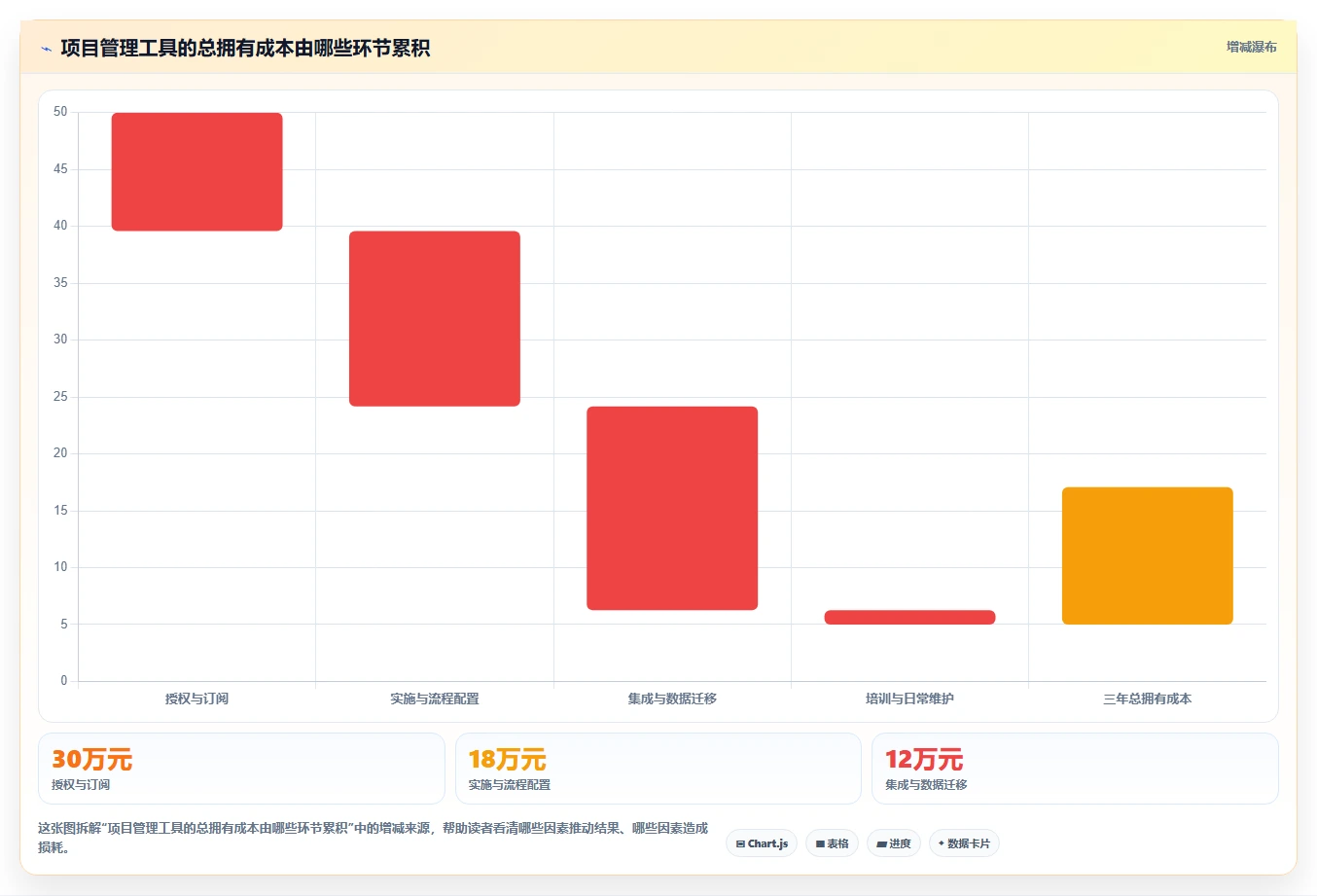 2026年硬件研发项目管理工具大盘点:6款提升效率的必备神器